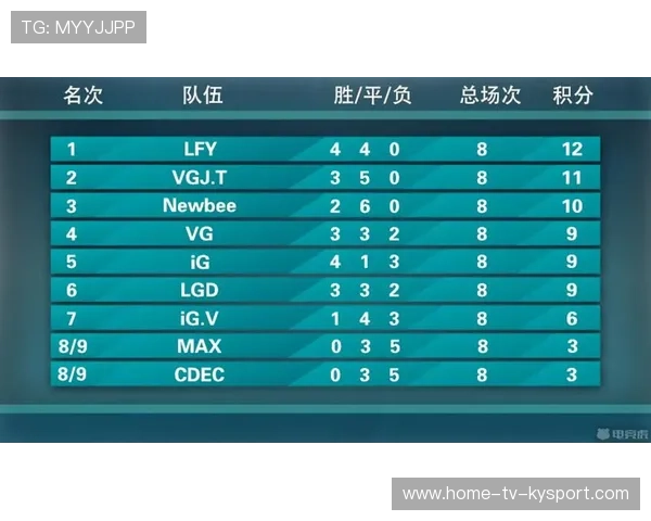 电竞赛事季后赛制度对观众粘性作用几何,电竞赛事结果